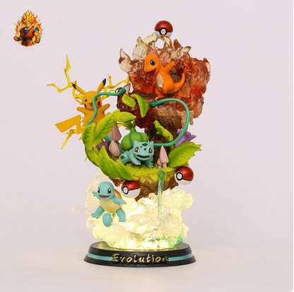 Pokémon-Figur – Pikachu, Glumanda, Bisasam und Schiggy